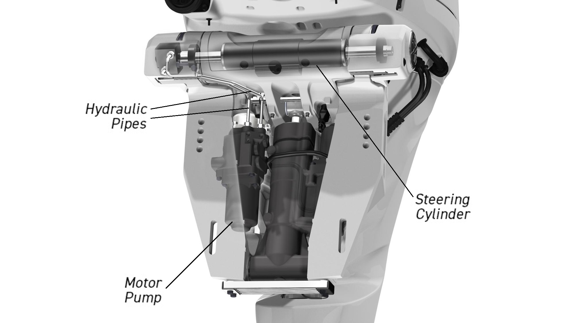 Интегрированная электрогидравлическая рулевая система Yamaha, Integrated ElectroHydraulic Steering, IEHS Yamaha